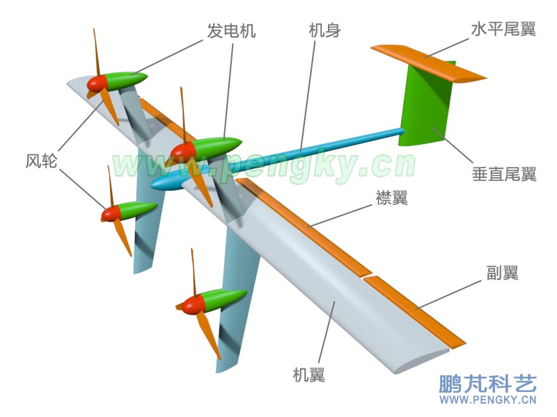 发电风筝的主要组成